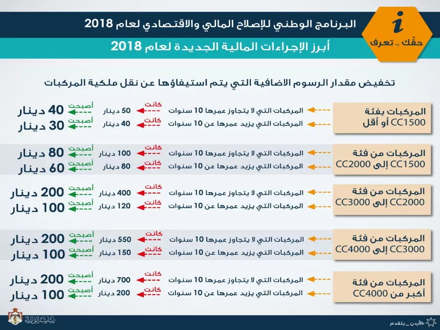 مدار الساعة,أخبار الأردن,اخبار الاردن