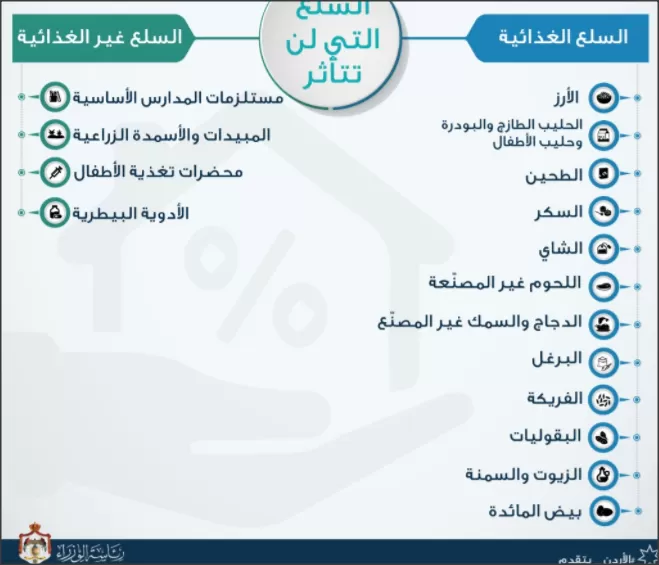 مدار الساعة,أخبار الأردن,اخبار الاردن
