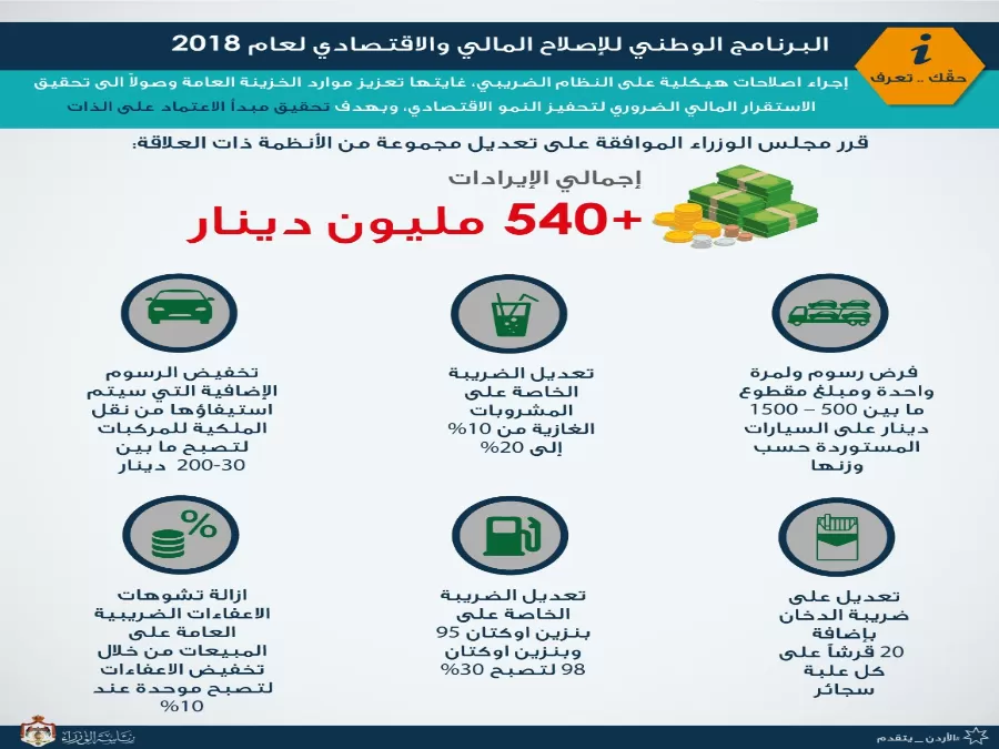 مدار الساعة,أخبار الأردن,اخبار الاردن