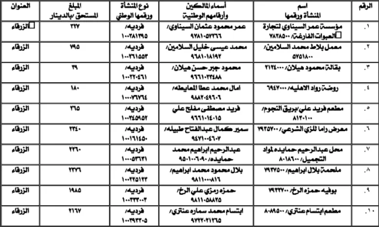 مدار الساعة,أسرار أردنية,المؤسسة العامة للضمان الاجتماعي