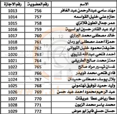 مدار الساعة,أسرار أردنية,وزير الصناعة والتجارة والتموين,يعرب القضاة