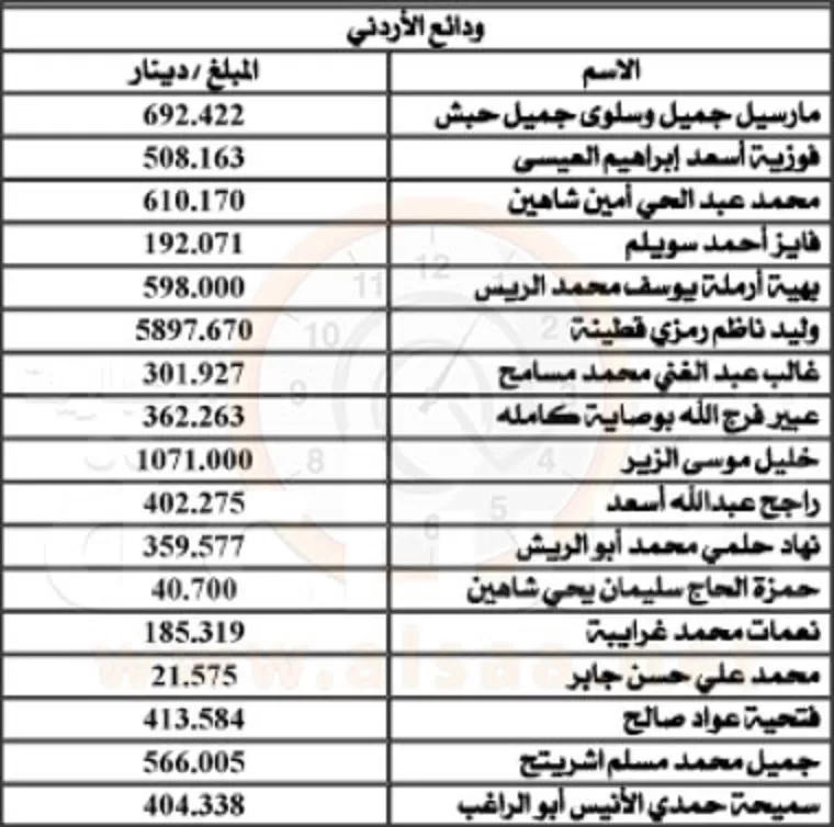مدار الساعة,أسرار أردنية,خزينة الدولة,بنك القاهرة عمان