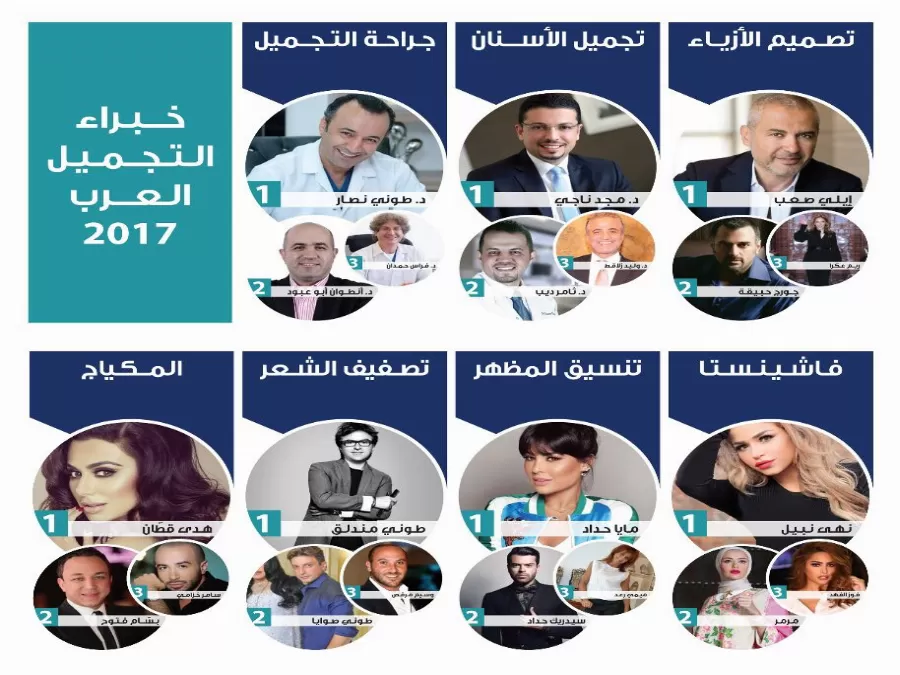 مدار الساعة,أخبار خفيفة ومنوعة,مواقع التواصل الاجتماعي