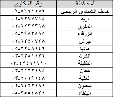 مدار الساعة,أخبار الأردن,اخبار الاردن,وزارة الصناعة والتجارة,وزارة الصناعة