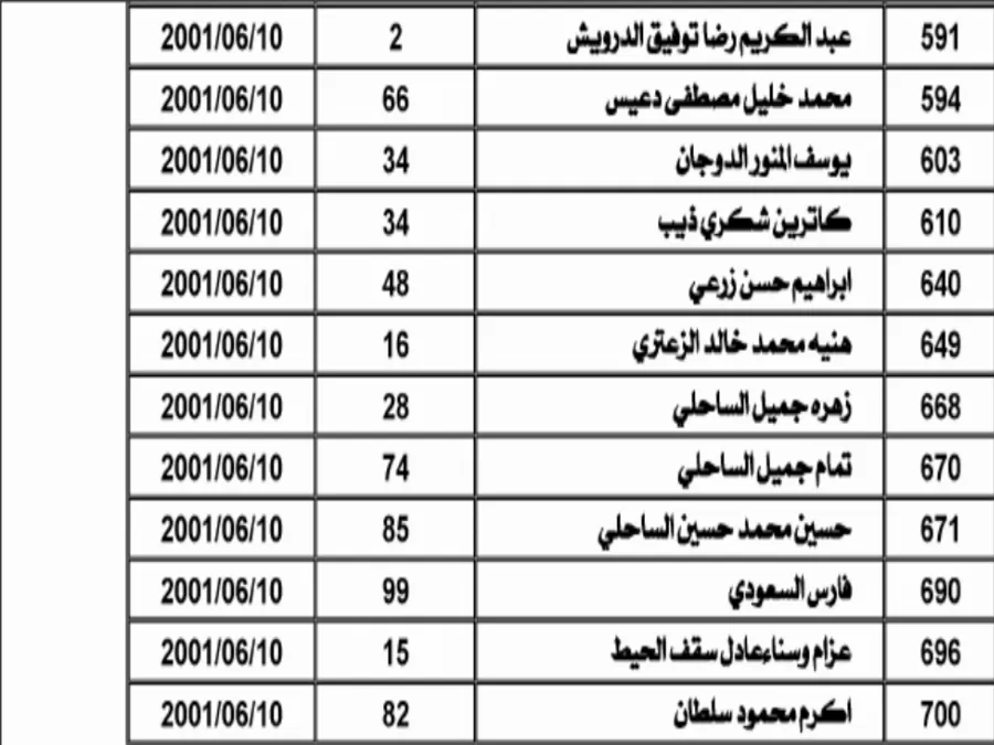 مدار الساعة,أسرار أردنية,وزارة المالية