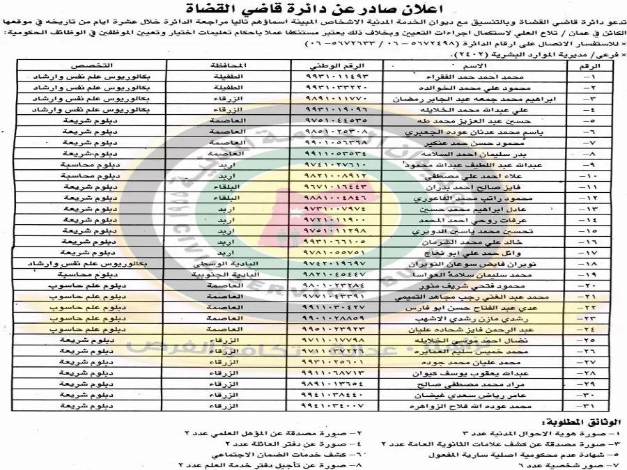 مدار الساعة,أخبار الأردن,اخبار الاردن