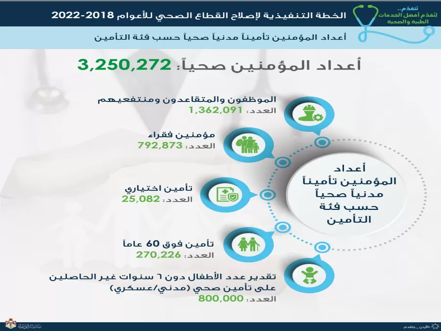 مدار الساعة,أخبار الأردن,اخبار الاردن,الديوان الملكي,رئاسة الوزراء