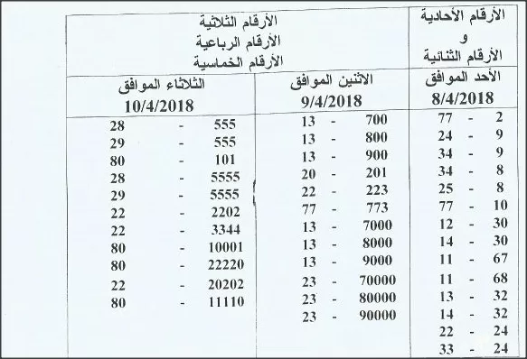 مدار الساعة,أخبار الأردن,اخبار الاردن,وزارة المالية,إدارة ترخيص السواقين والمركبات