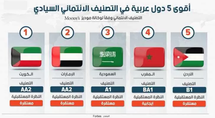 مدار الساعة,أخبار اقتصادية,أسعار النفط,الإمارات العربية المتحدة,المملكة العربية السعودية