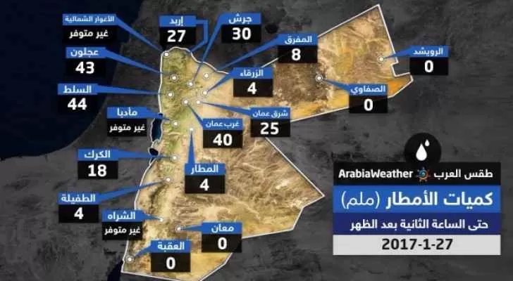مدار الساعة,أخبار الأردن,اخبار الاردن