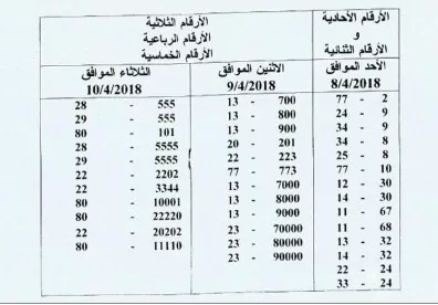 مدار الساعة,أخبار الأردن,اخبار الاردن,وزارة المالية,إدارة الترخيص,إدارة ترخيص السواقين والمركبات
