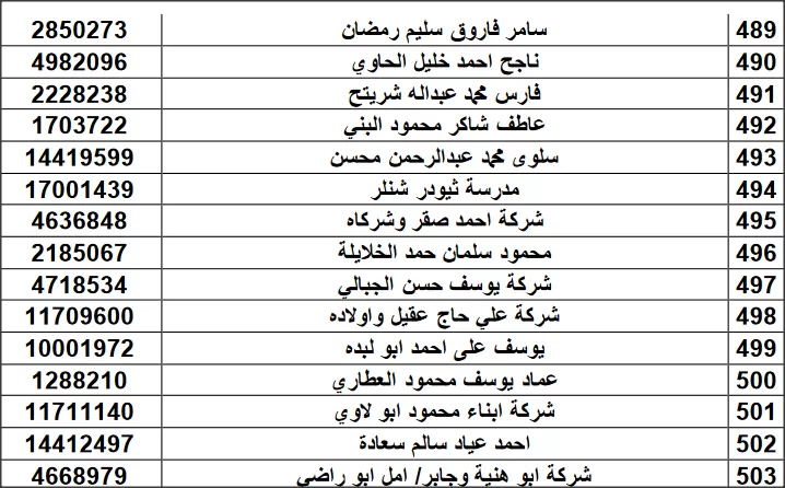 مدار الساعة,أسرار أردنية,دائرة ضريبة الدخل والمبيعات,دائرة ضريبة الدخل