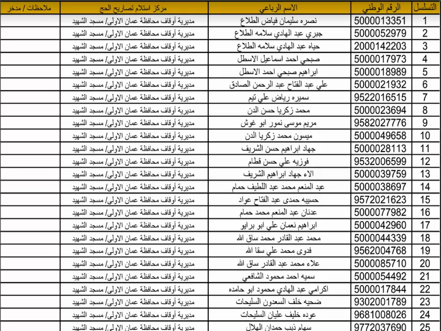 مدار الساعة,أخبار الأردن,اخبار الاردن