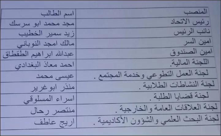 مدار الساعة,أخبار الجامعات الأردنية,الجامعة الأردنية