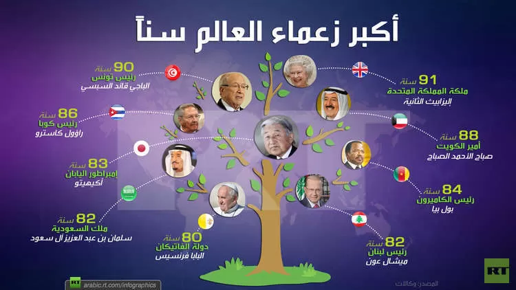 مدار الساعة,أخبار خفيفة ومنوعة