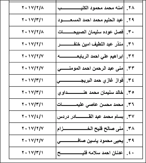 مدار الساعة,أخبار الأردن,اخبار الاردن