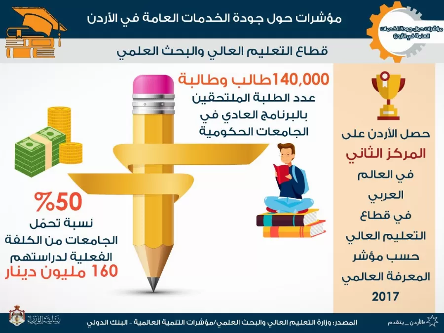 مدار الساعة,أخبار الجامعات الأردنية