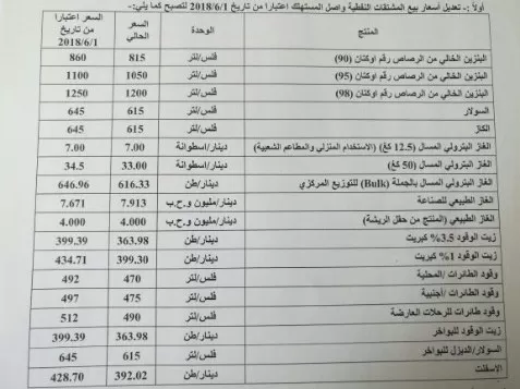 مدار الساعة,أخبار الأردن,اخبار الاردن