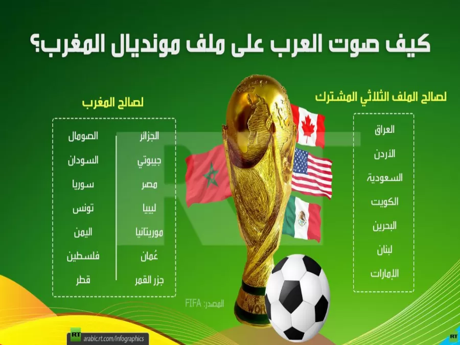 مدار الساعة,أخبار رياضية