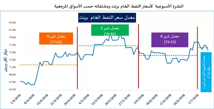 مدار الساعة,أخبار اقتصادية,وزارة الطاقة والثروة المعدنية,وزارة الطاقة,أسعار النفط