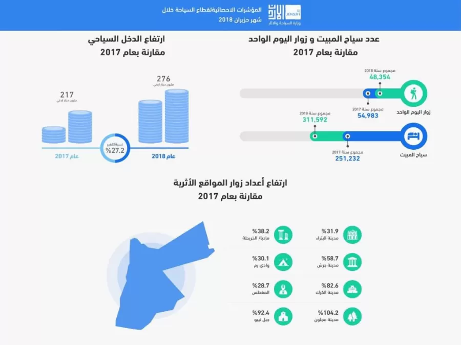 مدار الساعة,أخبار اقتصادية,وزيرة السياحة والآثار,لينا عناب