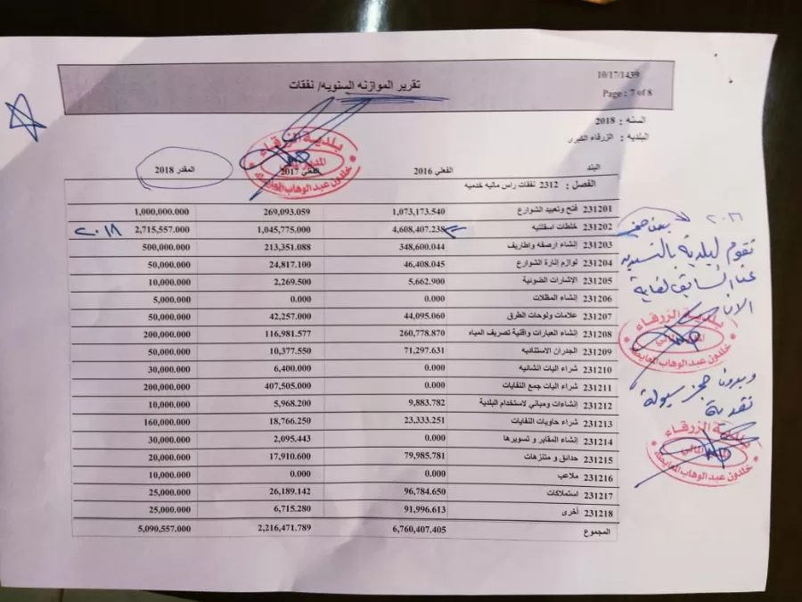مدار الساعة,أخبار الأردن,اخبار الاردن,بنك تنمية المدن والقرى,بلدية الزرقاء