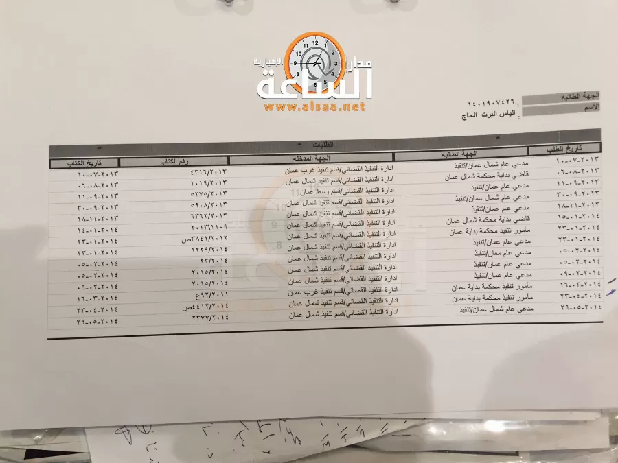 مدار الساعة,أسرار أردنية