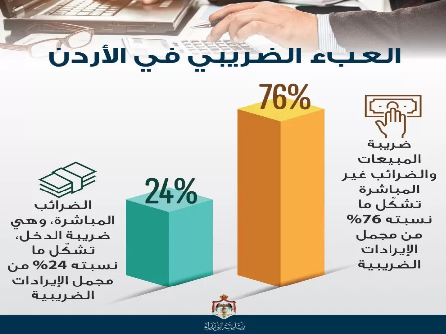 مدار الساعة,أخبار اقتصادية