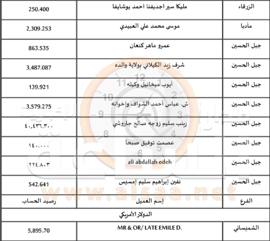 مدار الساعة,أسرار أردنية,المملكة الأردنية الهاشمية,البنك التجاري الأردني