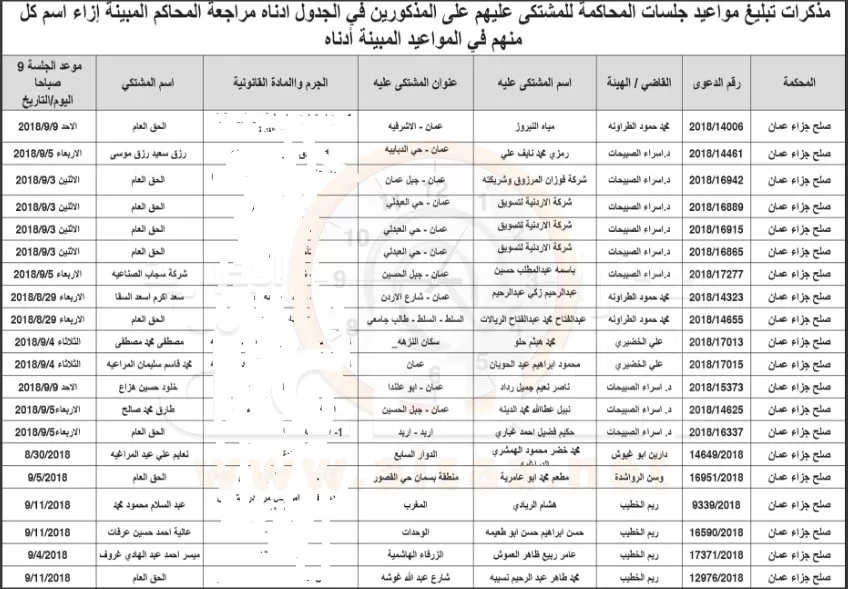 مدار الساعة,أسرار أردنية,مواعيد جلسات المحاكمة