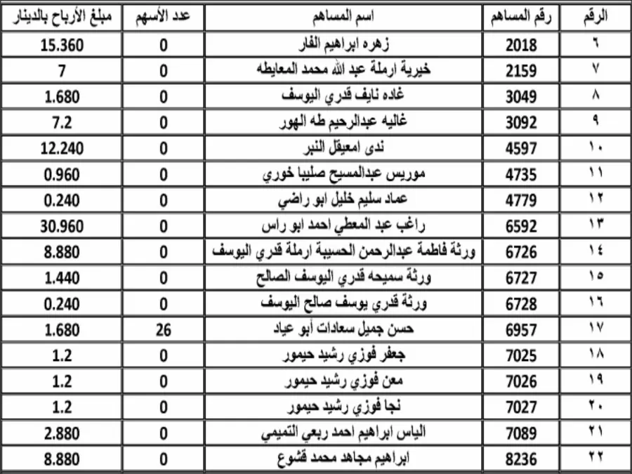 مدار الساعة,أسرار أردنية,المملكة الأردنية الهاشمية