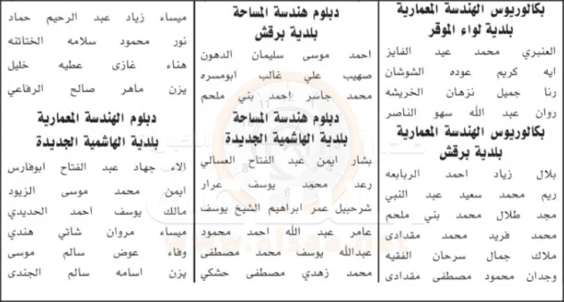 مدار الساعة,أخبار الأردن,اخبار الاردن