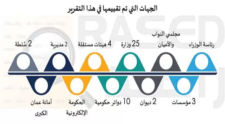 مدار الساعة,أخبار الأردن,اخبار الاردن,مواقع التواصل الاجتماعي