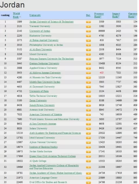 مدار الساعة,أخبار الجامعات الأردنية