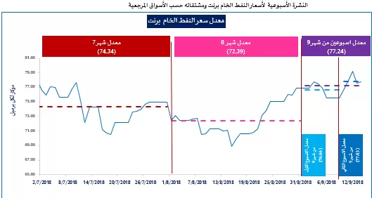 مدار الساعة,أخبار اقتصادية,خام برنت