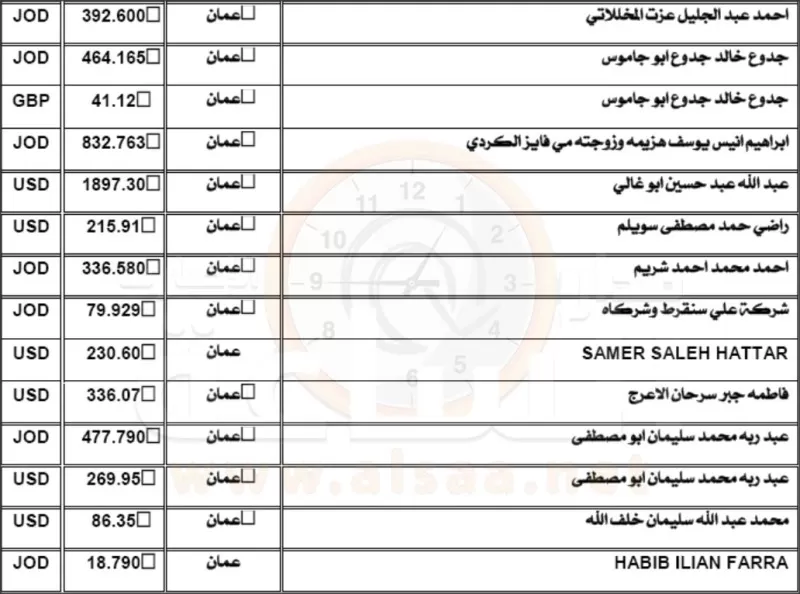 مدار الساعة,أسرار أردنية,المملكة الأردنية الهاشمية