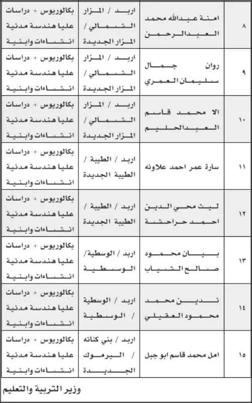مدار الساعة,أخبار الأردن,اخبار الاردن,وزير التربية والتعليم,مؤسسة التدريب المهني,التدريب المهني