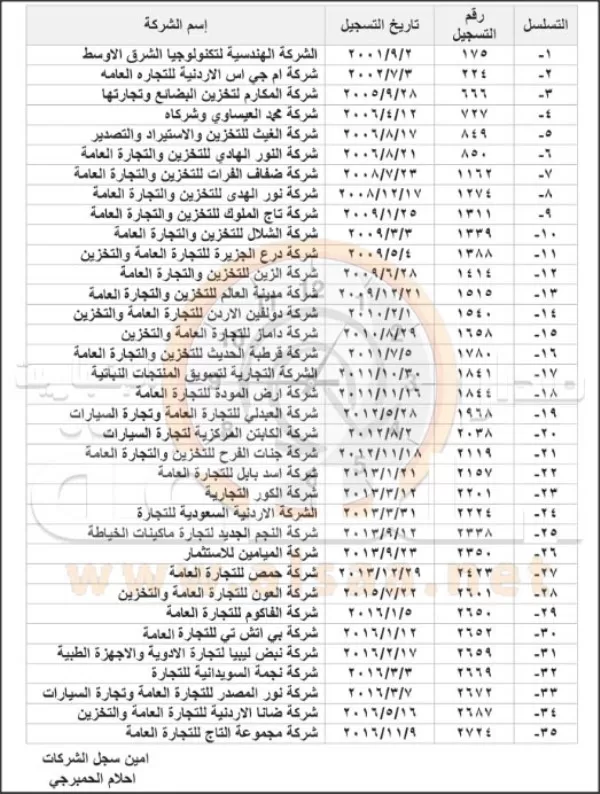 مدار الساعة,أسرار أردنية,المجموعة الأردنية للمناطق الحرة والمناطق التنموية