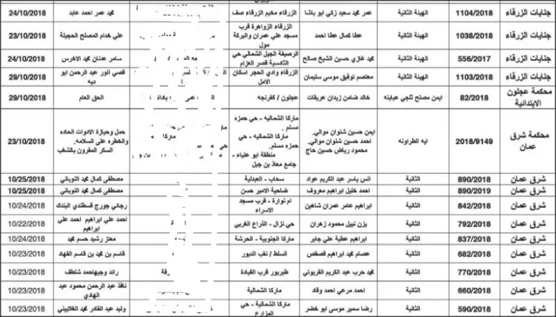 مدار الساعة,أخبار الأردن,اخبار الاردن,مواعيد جلسات المحاكمة