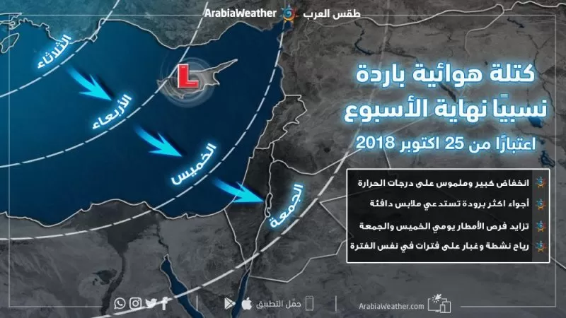 مدار الساعة,أخبار الأردن,اخبار الاردن,درجات الحرارة