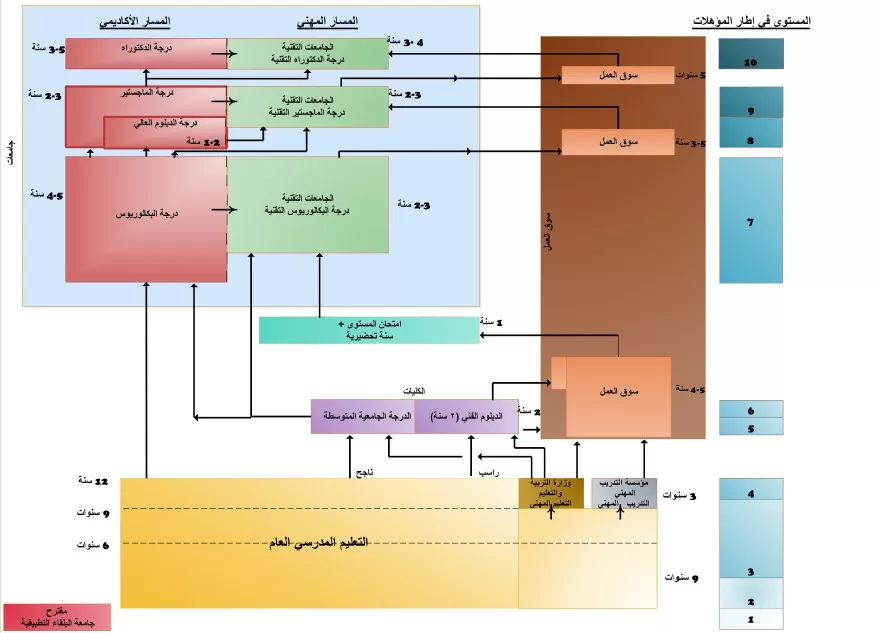 مدار الساعة,أخبار الجامعات الأردنية,التدريب المهني,جامعة البلقاء التطبيقية