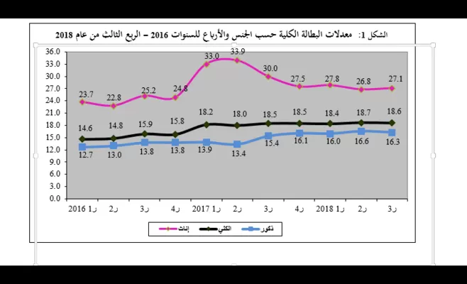 مدار الساعة,أخبار الأردن,اخبار الاردن,دائرة الإحصاءات العامة
