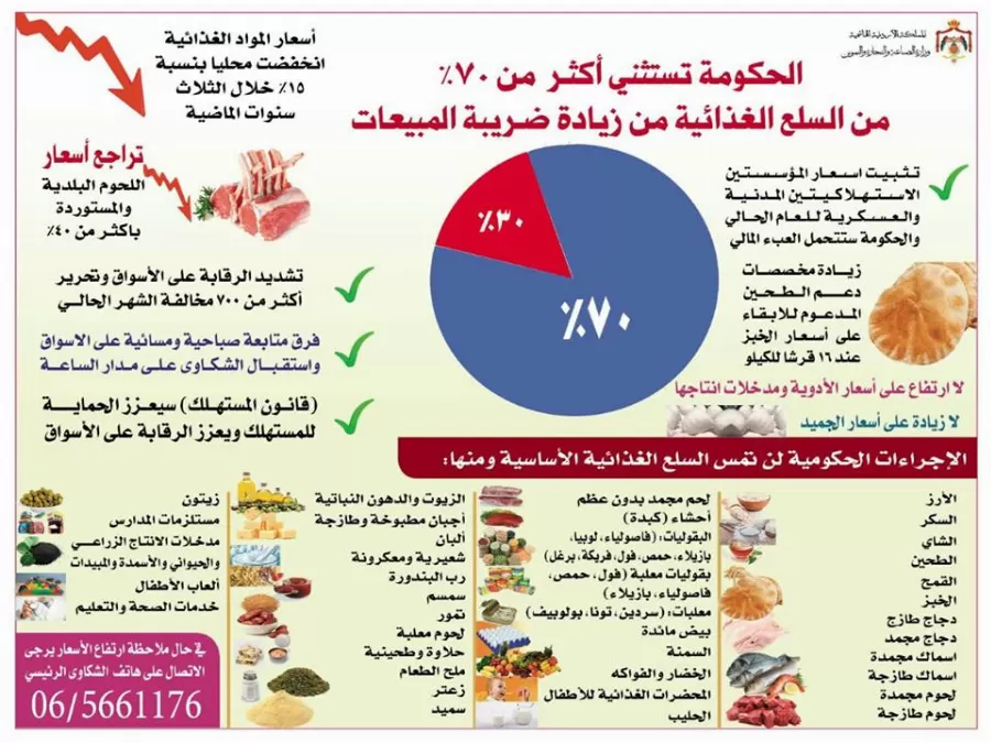 مدار الساعة,أخبار اقتصادية