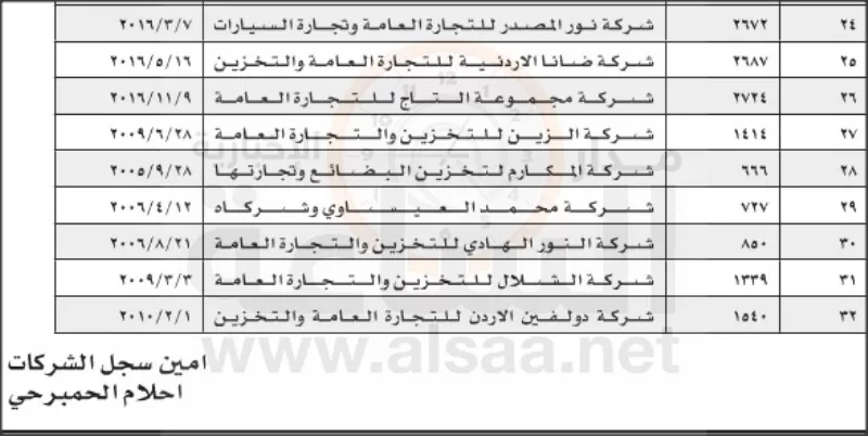 مدار الساعة,أسرار أردنية,المجموعة الأردنية للمناطق الحرة,المجموعة الأردنية للمناطق الحرة والمناطق التنموية
