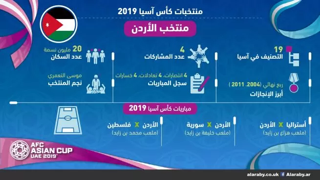 مدار الساعة,أخبار رياضية,كأس آسيا,كأس العالم,منتخب النشامى,موسى التعمري
