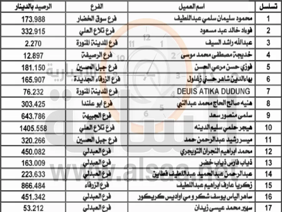 مدار الساعة,أسرار أردنية
