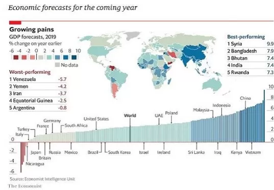 مدار الساعة,أخبار اقتصادية