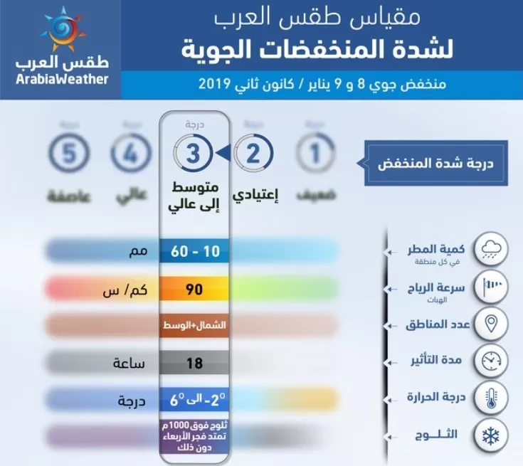 مدار الساعة,أخبار الأردن,اخبار الاردن,الحالة الجوية,درجات الحرارة