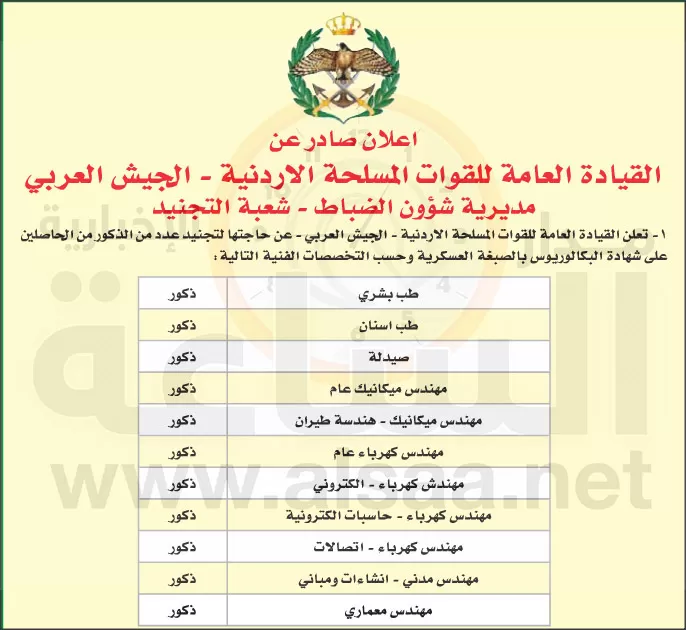 مدار الساعة,أخبار الأردن,اخبار الاردن,القوات المسلحة