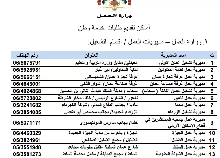 مدار الساعة,أخبار الأردن,اخبار الاردن,وزير العمل,رئيس الوزراء,وزارة العمل,مؤسسة التدريب المهني,التدريب المهني